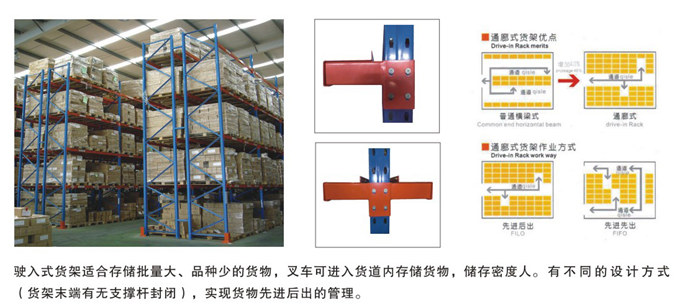 駛入式貨架細節(jié)